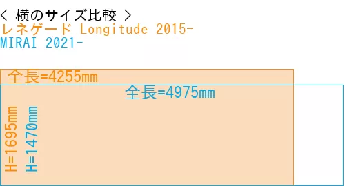 #レネゲード Longitude 2015- + MIRAI 2021-